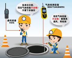 诏安有限空间操作说明